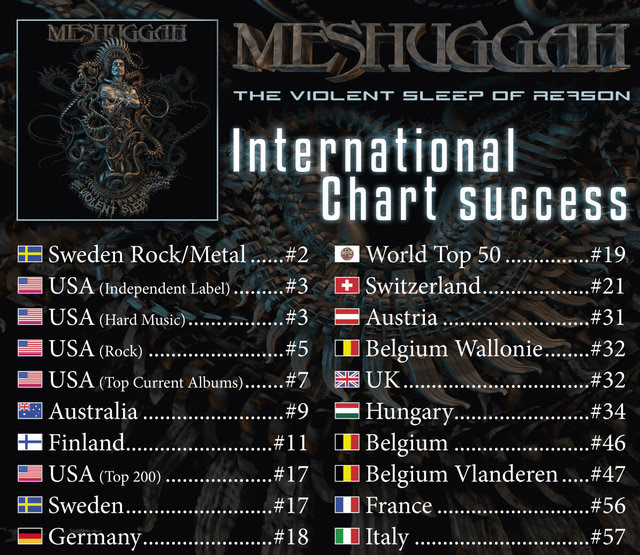 MESHUGGAH: Μπαίνουν στα παγκόσμια charts