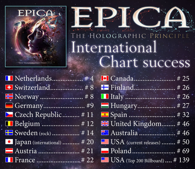 EPICA: Μπαίνουν στα παγκόσμια charts με το νέο τους άλμπουμ!
