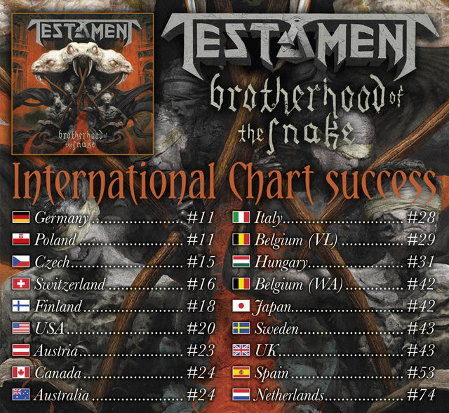 TESTAMENT: Δείτε τις θέσεις τους στα παγκόσμια charts