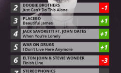 TS CHRIS νούμερο 1 από την Αλεξανδρούπολη στο ROCK RADIO!